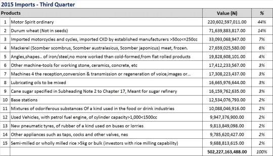 3Q2015 Imports.jpg
